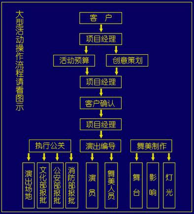 广西南宁华玺文化传播是一家从事大型活动策划执行,演唱会
